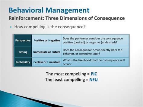 Image result for Behavioral Management Perspective