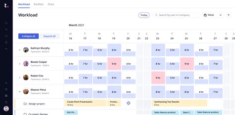 Using DevOps for Project Management 的图像结果