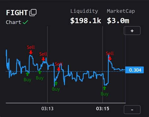 MeMe Coin Scalping! Transaction in 0.5 seconds and how to earn hundreds ...