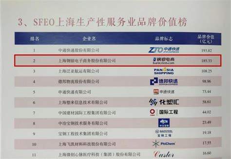 品牌引领 钢银电商荣登“SFEO上海生产性服务业品牌价值榜”_手机新浪网