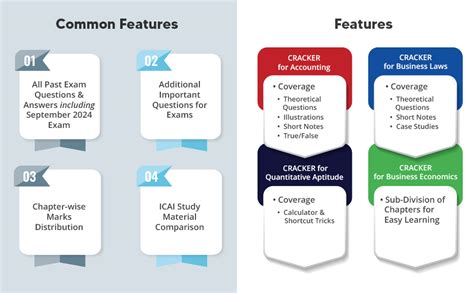 Taxmann's CRACKER COMBO for CA Foundation