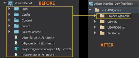 Image result for Perforce Workflow