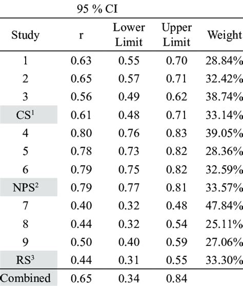 Image result for Subgroup Sampling