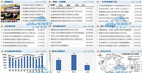 水资源管理系统 - 上海网波软件股份有限公司