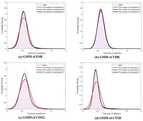 Comparing a Query Compound with Drug Target Classes Using 3D-Chemical ...