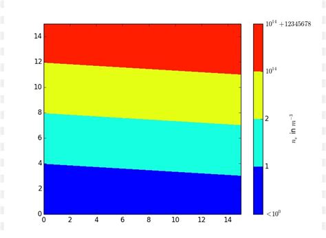 Image result for Matplotlib Python PNG