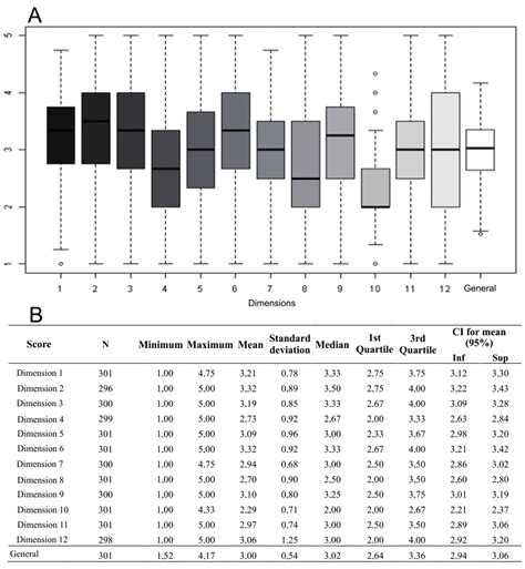 Box Plot Statistics Example 的图像结果