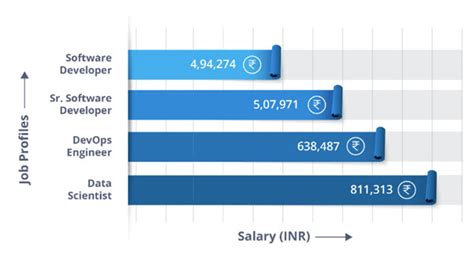 Image result for Python Programming Jobs