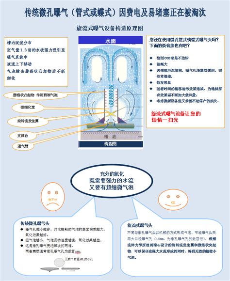 JCBC旋流式曝气器-杭州远村环保科技有限公司