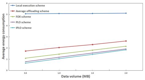 Computation Offloading Strategy Based on Improved Polar Lights ...