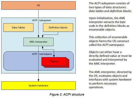 ACPI Tutorial 的图像结果