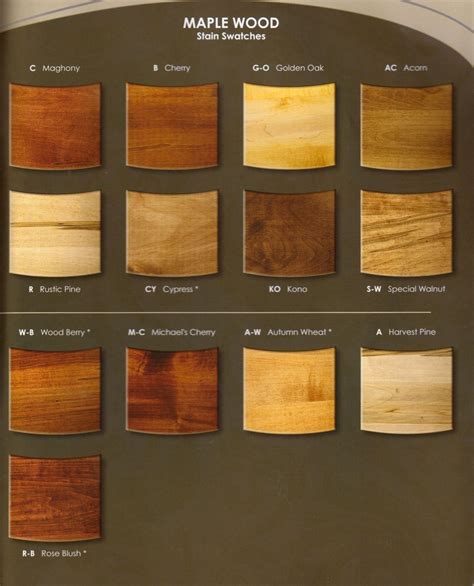 Guide to Wood Stains