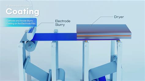 Electrode Processing — HSAGP ENERGY LLC