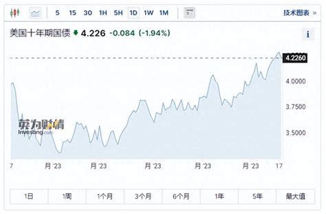全球股市大利空！外资两周卖近550亿，越南股市跌近5%，A股大跳水 - 知乎