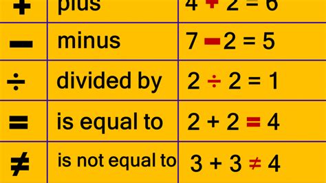Image result for Math Expression Tutorial