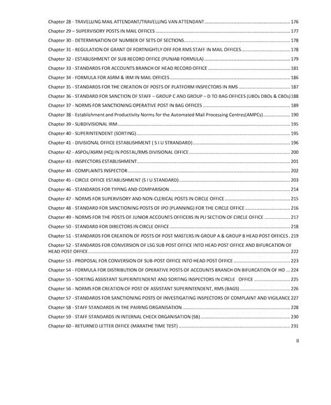 Post Office Establishment Norms | Collection/Compilation/Consolidated ...