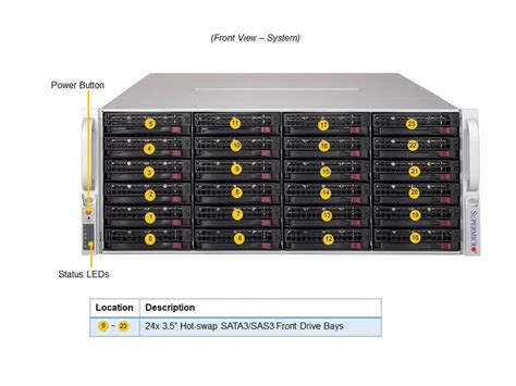 SSG-640P-E1CR24H | 4U | SuperServer | Products | Supermicro