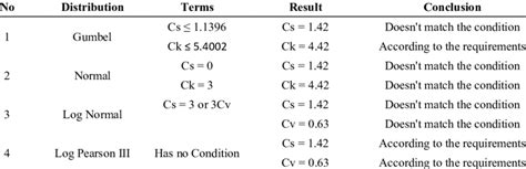 Distribution Method 的图像结果