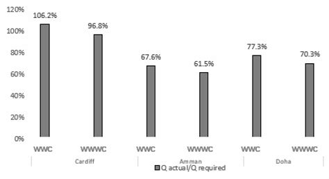 Window-Windcatcher for Enhanced Thermal Comfort, Natural Ventilation ...