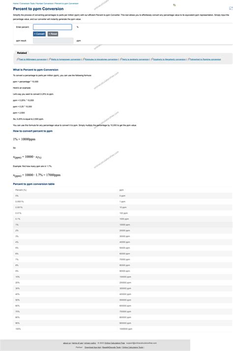 Image result for PPM Conversion Table