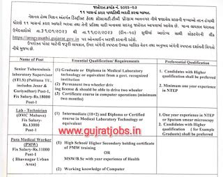 NHM Bhavnagar recruitment 2023 | nhm Bhavnagar vacancy 2023 ...
