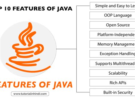 Image result for Java.util.function.predicate in Hindi