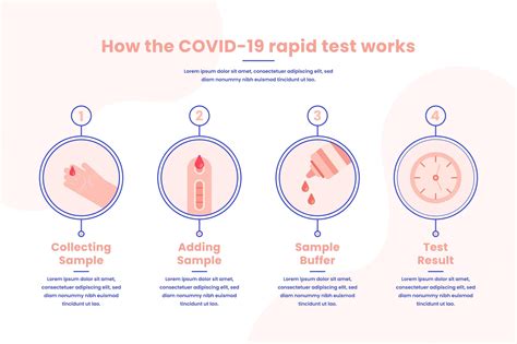 Image result for Covid Rapid Test Tutorial