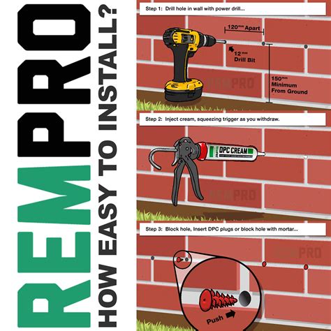 Buy Rempro 20 x 400ml DPC Damp Proofing Course Cream - Barrier ...