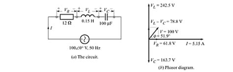 AC Circuits - HPTU Exam Helper