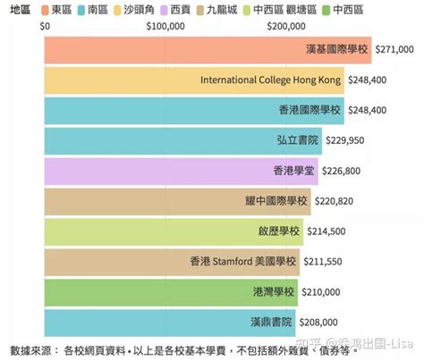 广州纯外籍国际学校有哪些？收费如何？ - 知乎