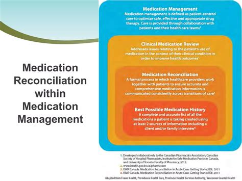 Medication Reconciliation Home Care Getting Started Kit Launch | PDF ...