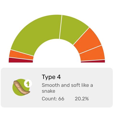 Poop Map App 的图像结果