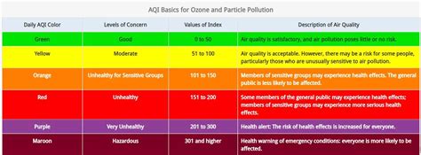 Beware, Delhi wallahs, polluted air and bad AQI trigger cancer, heart ...