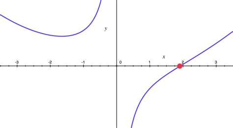 Image result for Alternate Intermediate Value Theorem