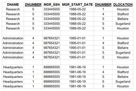 Image result for Intersect Operator in SQL