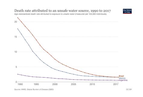 How Does Water Pollution Affect Human Health? – Svalbarði Polar Iceberg Water - caused by vs due to death