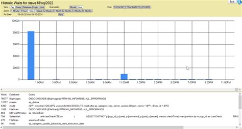 Image result for SQL Database Monitor