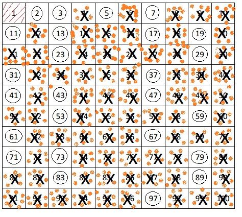 Image result for Eureka Math Grade 4 Module 3 Lesson 4 Homework