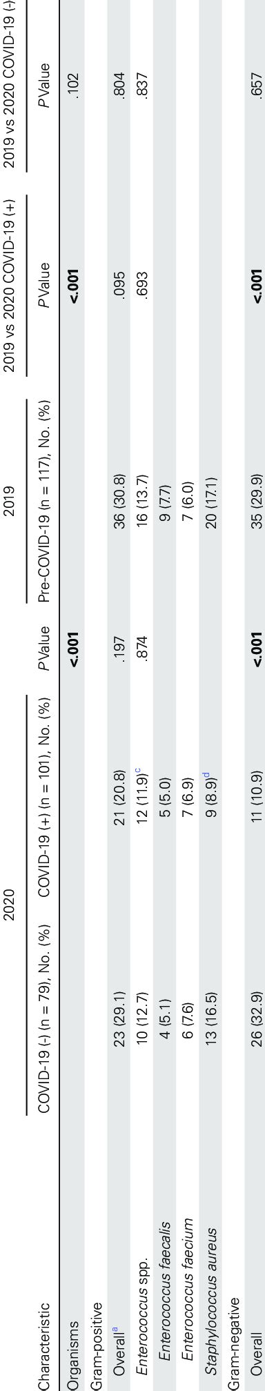 Image result for Bloodstream Pathogens