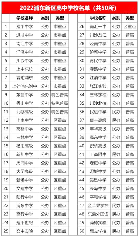 深圳四大高中全对比，升学率、升学方向、课程体系、师资力量到底哪家强？ - 知乎