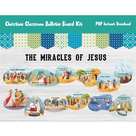 Jesus Miracles In Order