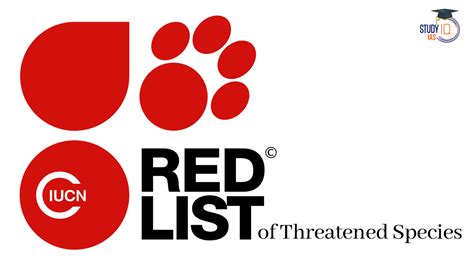IUCN Red List of Threatened Species, Evolution, Significance