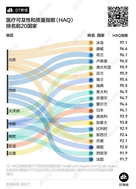 1990-2019年全球各国网民数量变化排行_新浪新闻