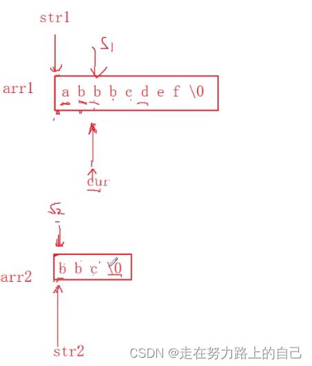 Strerror Example 的图像结果