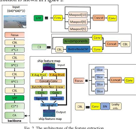 Image result for How to Encode Sensor Code Vessel