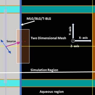 Image result for FDTD Formula