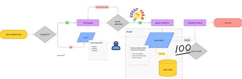 Figma Tutorial Prototype 的图像结果
