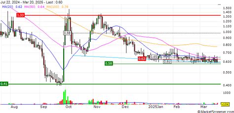 Changsha Broad Homes Industrial Group Co., Ltd. has completed an IPO in ...