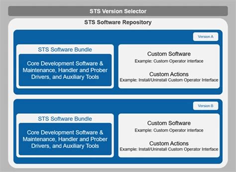 Image result for STS Version with Java8 Compiler Download