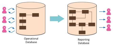 Database Reporting 的图像结果